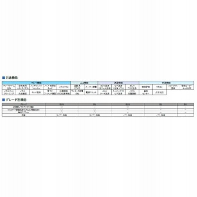 BC-B30P DT-B381 LIXIL 壁排水 ベーシア シャワートイレ一体型B1 手洗