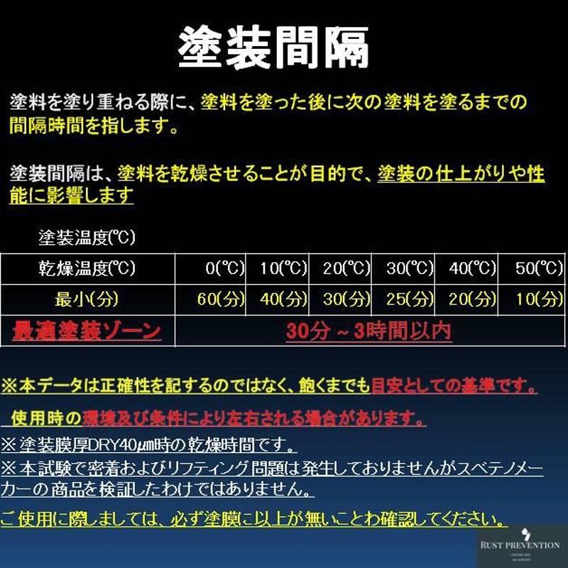 錆止め塗料 錆の上から 塗れる塗料 DIY 究極 錆固着剤 高 防錆 プライマー １液型 4kg シルバー サビランジャー NS-6508 塩害 錆  転換 剤 セントラル産業 | LINEブランドカタログ