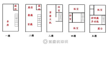 徒步到高鐵。A18站前【和風麗都】美別墅｜桃園市大園區青昇二街