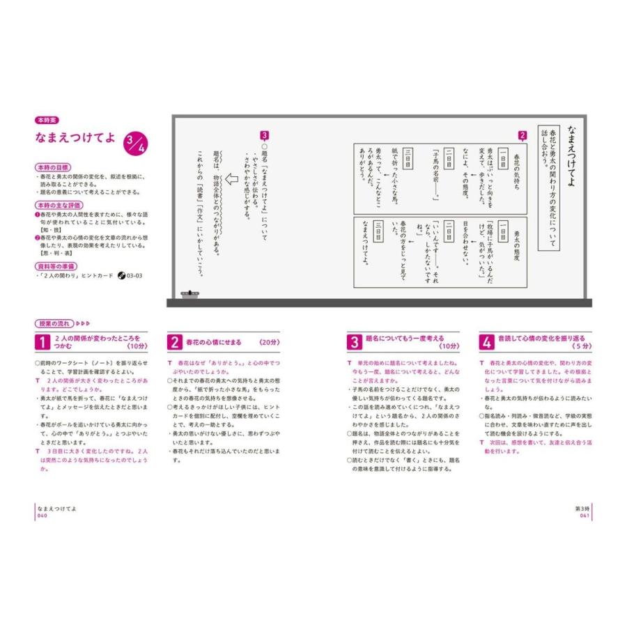 板書で見る全単元の授業のすべて 国語 小学校5年上