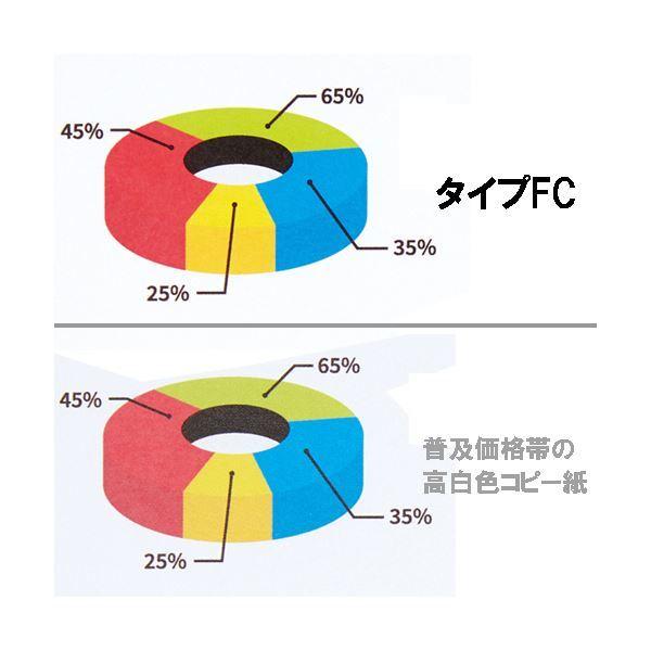 TANOSEE αエコペーパータイプFC B5 標準 80g 1セット(2000枚:250枚×8冊) 〔×5セット〕