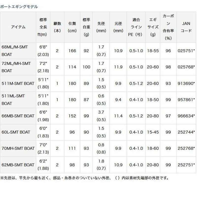 取り寄せ商品】 ダイワ エメラルダス AGS (アウトガイドモデル) (60L-SMT BOAT) (ボートエギングモデル)  (スピニングロッド)(C) | LINEブランドカタログ