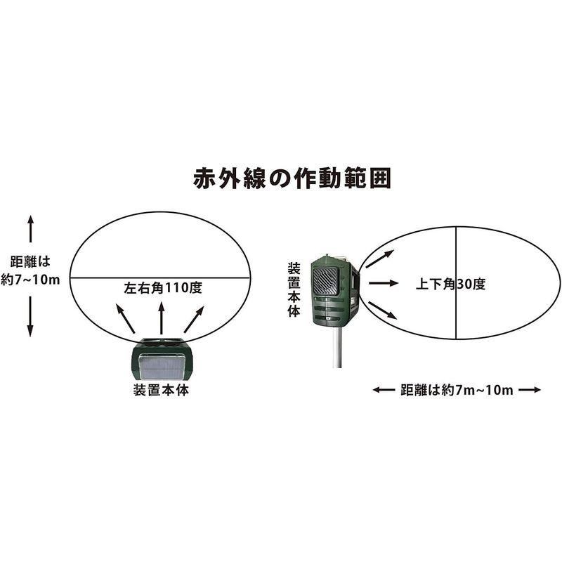 富士倉 害獣撃退装置 通せんぼくん FJK-192