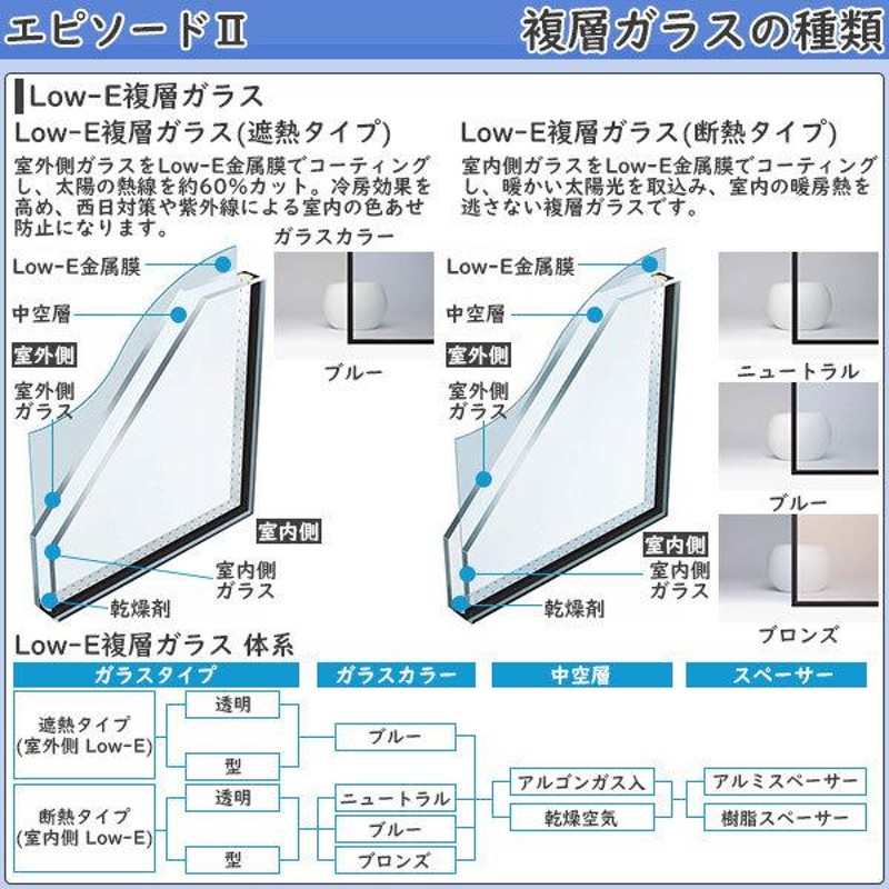 YKKAP窓サッシ 引き違い窓 エピソード2NEO-B 2枚建[面格子付] 2×4工法