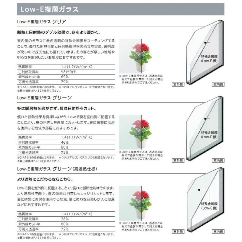 サーモスL 引違い窓HKK Low-E複層ガラス / アルミスペーサー仕様 16011