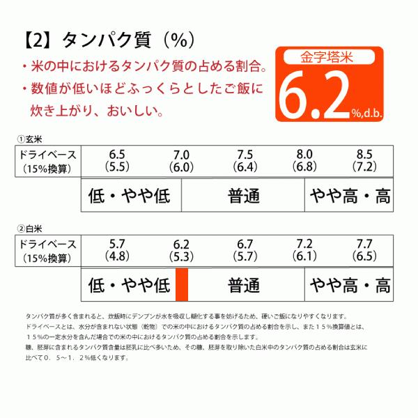 令和５年度産 さい藤の酵素米　金字塔米 2kg コシヒカリ