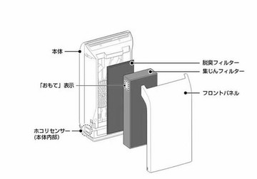 [3東京直購] Panasonic 原廠 F-ZXCD50 空氣清淨機 脫臭濾網 過濾網 可用10年 F-P548E5 P548E6 PXD50