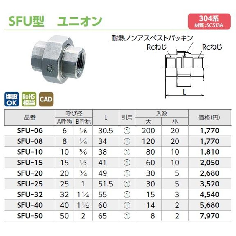 2”(50A) ステンレスねじ込み継手 ユニオン SFU-50 SUS304 オンダ製作所