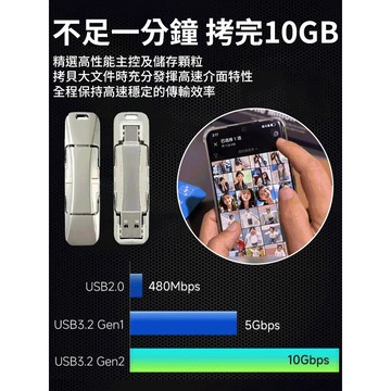 ⚡高速傳輸大容量USB隨身碟便攜U盤/兼容多設備/學生商務必備
