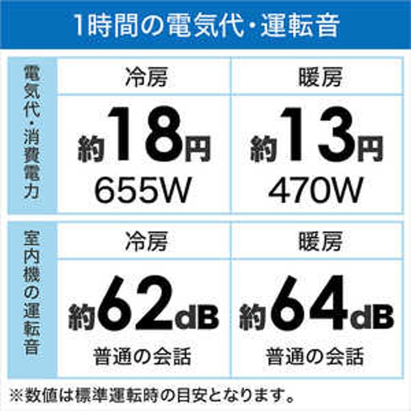 三菱 MITSUBISHI エアコン 霧ヶ峰 GEシリーズ おもに6畳用 MSZ-GE2221