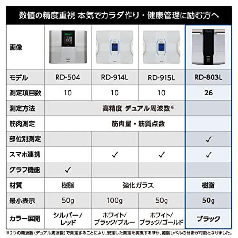 careers.telemart.pk - タニタ 体組成計 部位別 日本製 RD-803L-BK