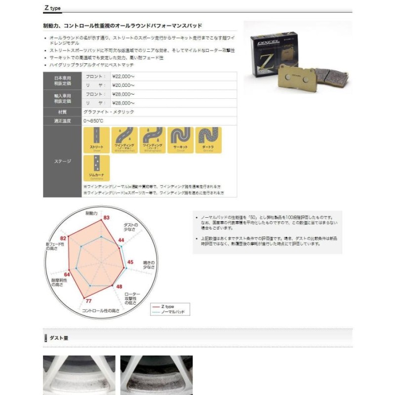 ラピュタ ブレーキパッド HP22S/(TURBO) 01/04〜03/08 Zタイプ DIXCEL