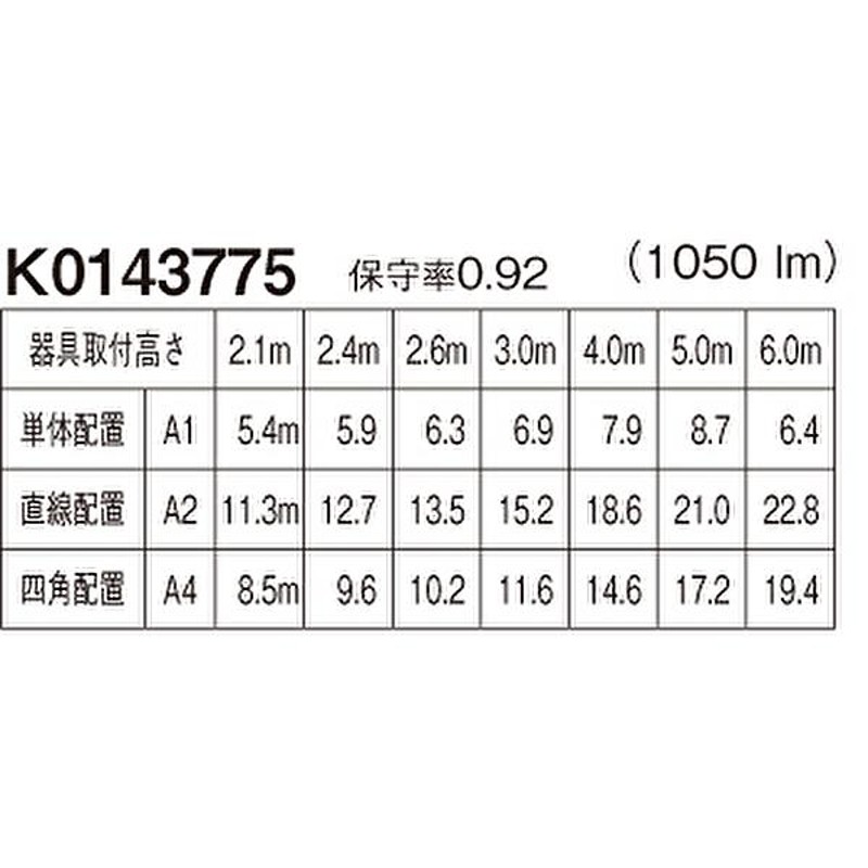 パナソニック NNFB93605 LED非常用照明器具 天井埋込型 昼白色 一般型