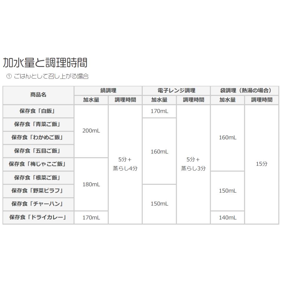 サタケ　長期保存食　マジックライス　ドライカレー　50食セット　個別包装 食べきりタイプ