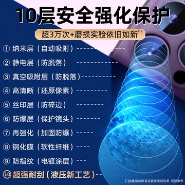 秒貼神器 定位鷹眼 鏡頭保護貼 適用 蘋果 iPhone 14 13 Pro Max i14 i13 鏡頭玻璃貼 鏡頭貼