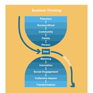 Social Determinants of Health: Data to Action