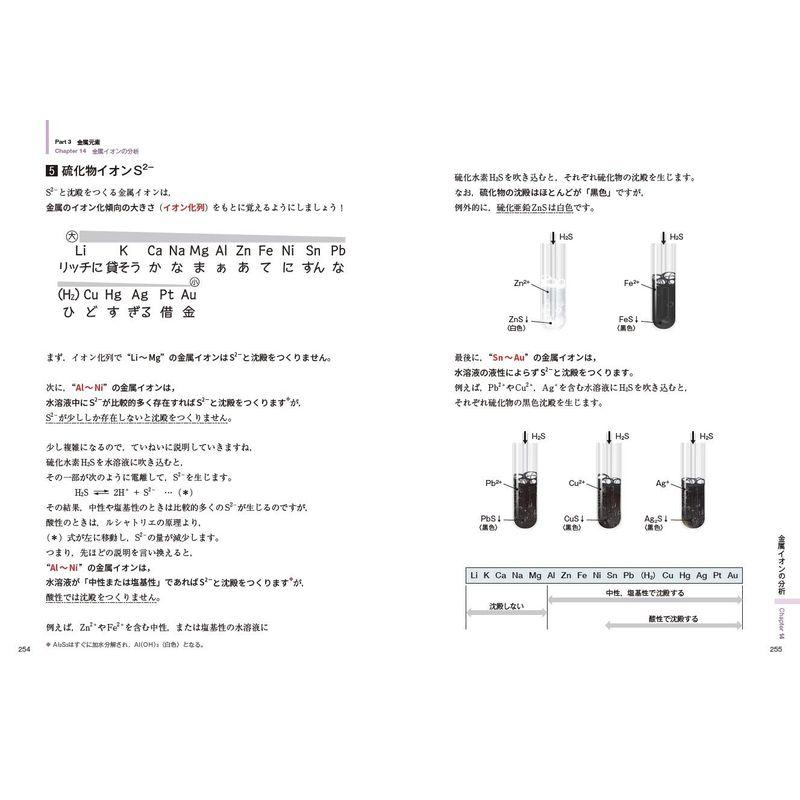 岸の化学をはじめからていねいに無機化学編