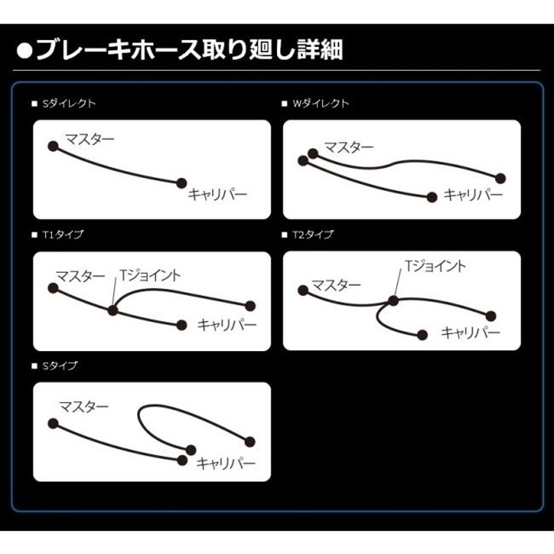 GOODRIDGE GOODRIDGE:グッドリッジ ビルドアライン 車種別ブレーキホースキット ホースカラー：スモーク CB-1 |  LINEショッピング