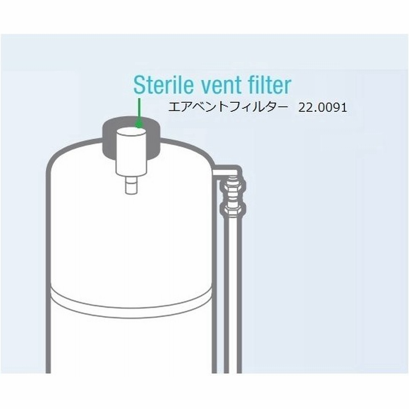 カートリッジ純水器 クリボンバー:カイセイ加工 カートリッジ純水器 クリボンバー:カイセイ加工