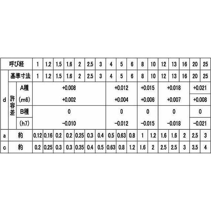 平行ピン（Ｂ種・大喜多製　 X 8　SUS316　生地　 - 3