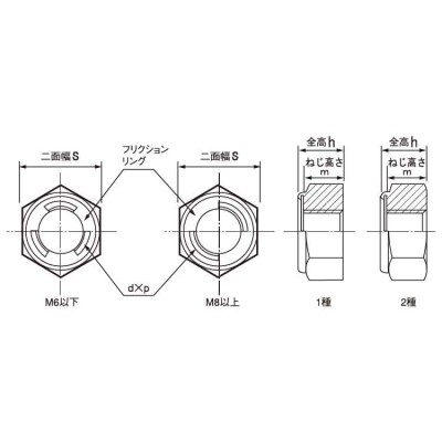 SUNCO 三価ホワイト 小形六角ナット(3種 【1個入】 3カ-Wコガタナット