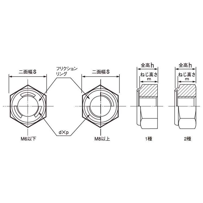 セルフロッキングナット（細目セルフロッキングナット(ホソメ M10X1.25