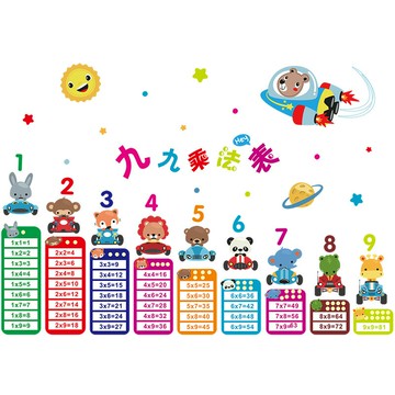 優購生活~幼兒園墻面上裝飾墻紙貼畫兒童臥室卡通寶寶房間早教乘法表墻貼紙墻紙 玻璃貼 壁紙 壁貼 玻璃靜電貼 窗戶貼防窺貼