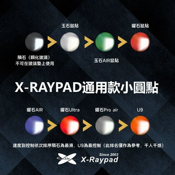 Xraypad小圓點專區｜曜石控制 玉石速度 隕石玻璃 甜甜圈 U9耐用加強通用款鼠貼 滑鼠配件腳貼替換品 消耗品gpx