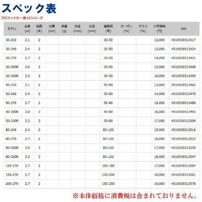 エイテック アルファタックル ( alpha tackle ) プロファイター