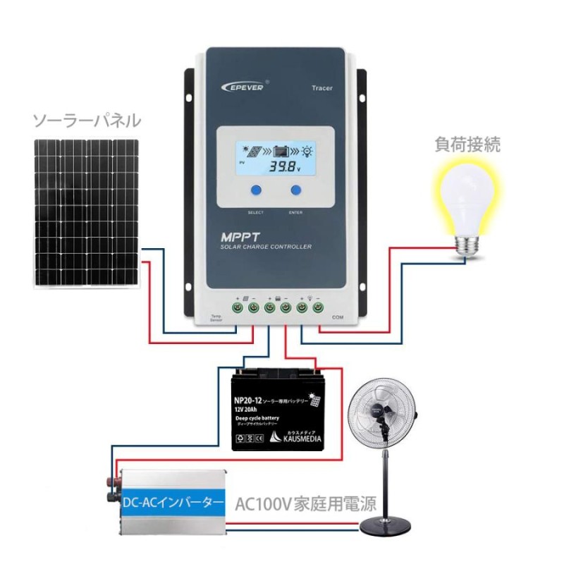 10A MPPT チャージコントローラー ソーラーパネル Tracer1210AN 12V 24V 自動判別 EPEVER 太陽光システム 高効率発電  | LINEブランドカタログ