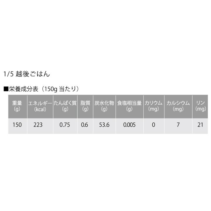 低たんぱく　1 5越後ごはん(150g×20個)バイオテックジャパン たんぱく質調整食品　ごはん　米　低タンパク　腎臓病　CKD