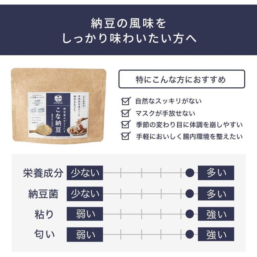 こな納豆納豆菌が生きている小さじ1杯でいつもの食事がバランス栄養食に（納豆粉末100%・完全無添加） (50g)