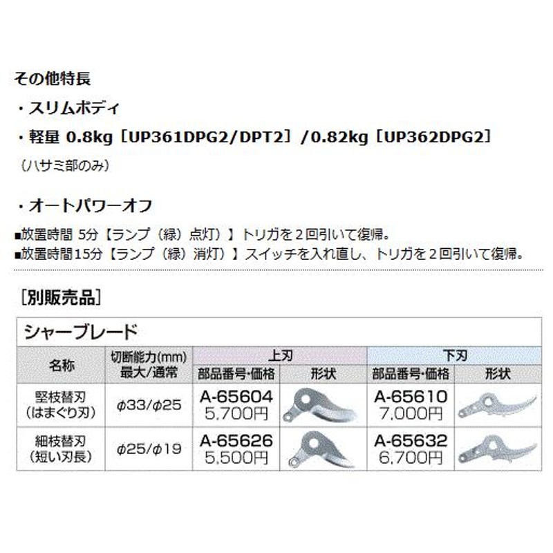 マキタ(makita) 充電式剪定ハサミ UP362DPG2（6.0Ah）18V+18V=36V