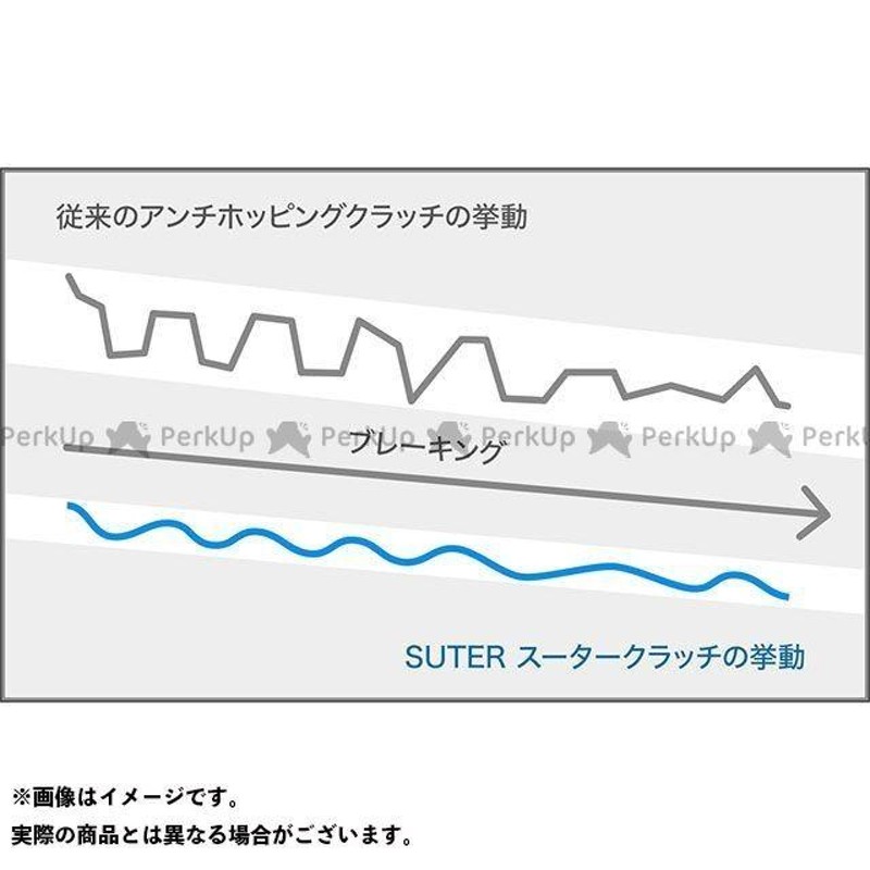 正規品／スータークラッチ 汎用 SUTER スーター クラッチボールウェイ