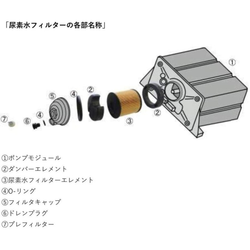 MAHLE(マーレ) 尿素水(アドブルー)フィルター 三菱 ふそう スーパーグレート ファイター UD バス FP FS FU FV FY FK FQ  UX15×2個 尿素水SRCシステム搭載車用 | LINEブランドカタログ