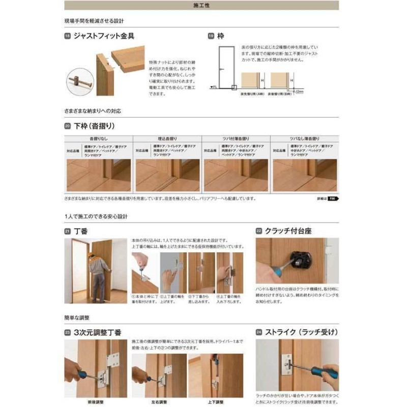 ラシッサ リクシル 室内ドア 建具 ラシッサUD 標準ドア 3枚丁番 不燃面