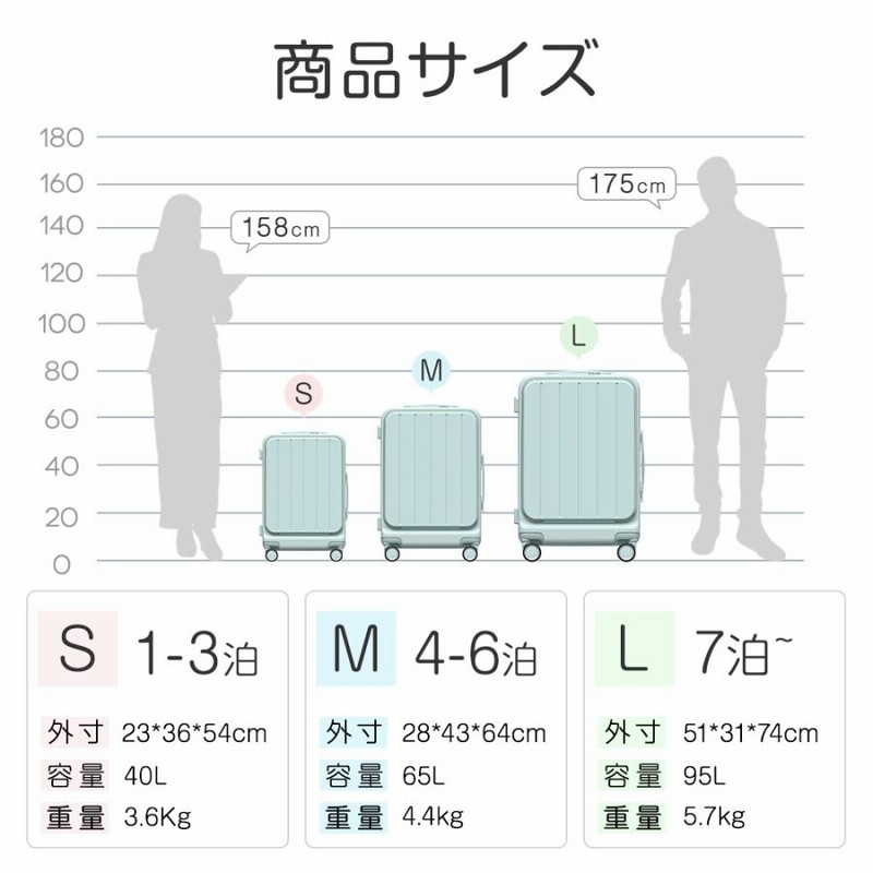 年間売れ筋No.1】 スーツケース 機内持ち込み 軽量 大型 耐衝撃