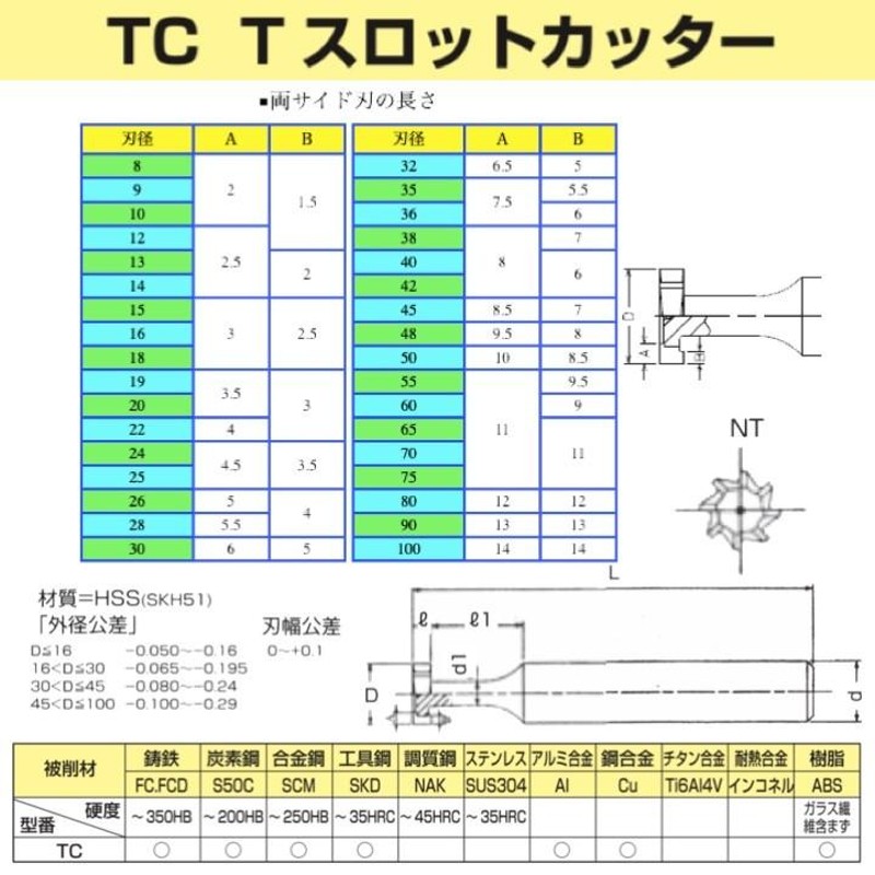 爆安セール！ フクダ精工/F.K.D Tスロットエンドミル 28×12mm TSE28X12