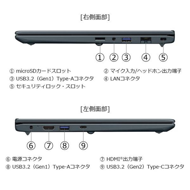 クーポン対象 ダイナブック dynabook W6SZMV7EBL Core i7 SSD512GB