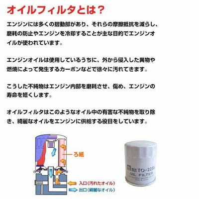 TO-7223 フォワード FORWARD 2PG-FTR90 東洋エレメント オイルフィルター イスズ 8-98364-637-1 オイルエレメント エンジン 交換