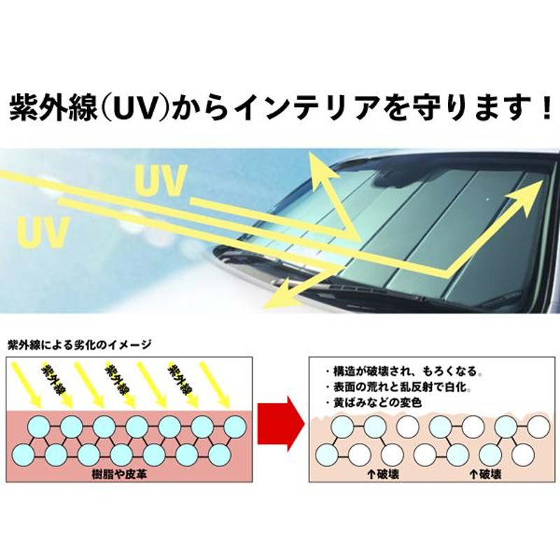 GM純正 専用設計 サンシェード ESCALADE ロゴ入 サンシェード 吸盤不要 折りたたみ式 ケース付 15-20y キャデラック エスカレード  | ESV | LINEショッピング