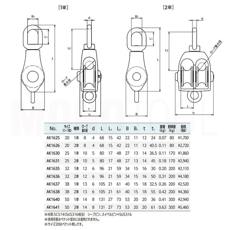 HHH(スリーエッチ) ヤーディングブロック シャックル型 75mm1車 (1個