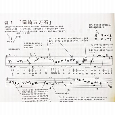 日本の民謡☆五線譜10集セット～e36 指導 稽古 上達 節回し 楽譜