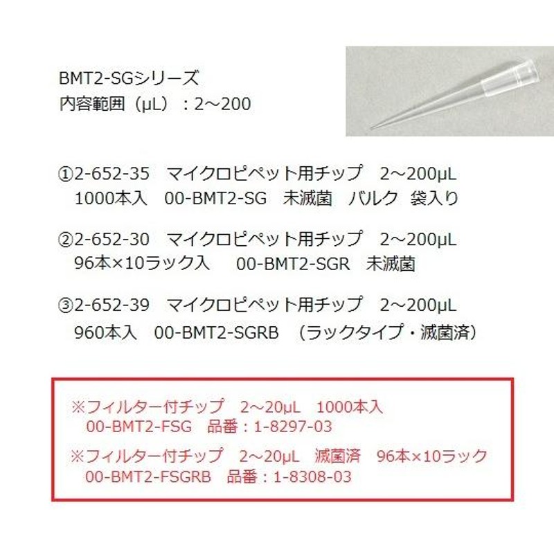 ピペットガイ(Pipette-Guy) アズワン aso 2-5433-24 病院・研究用品