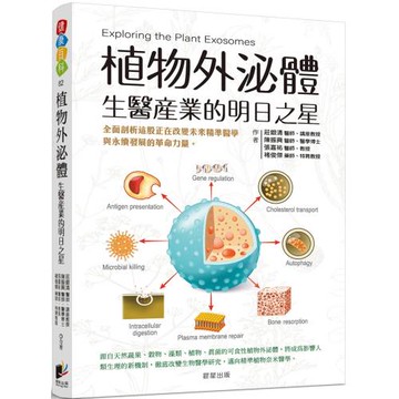 植物外泌體：生醫產業的明日之星