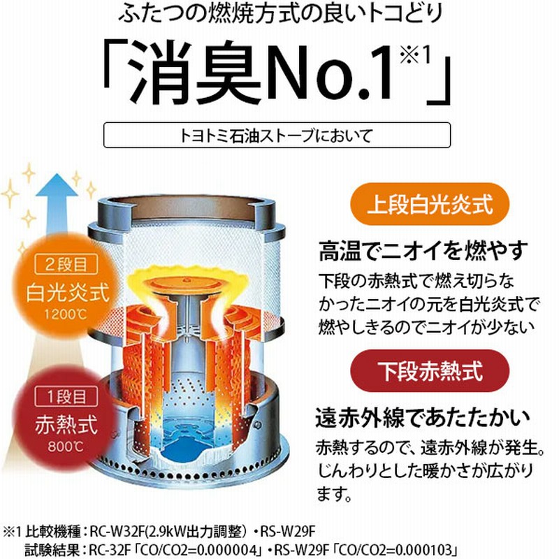 トヨトミ 石油ストーブ ダブルクリーン HRC-W3624(B) 毛深い