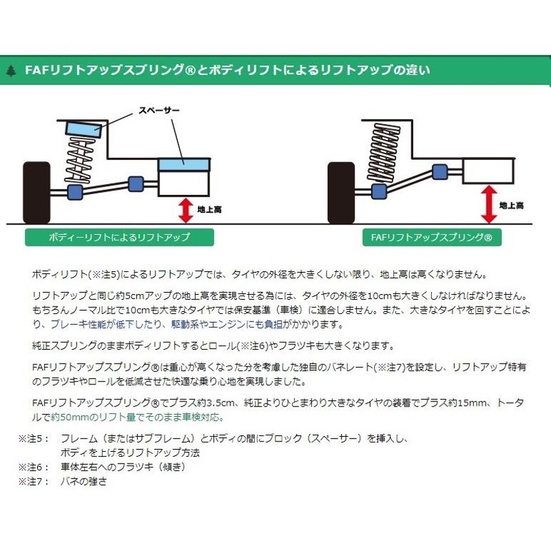 FAFリフトアップキット(車検適合スプリング） ダイハツ ハイゼット カーゴ・バン トラック 用 | LINEブランドカタログ