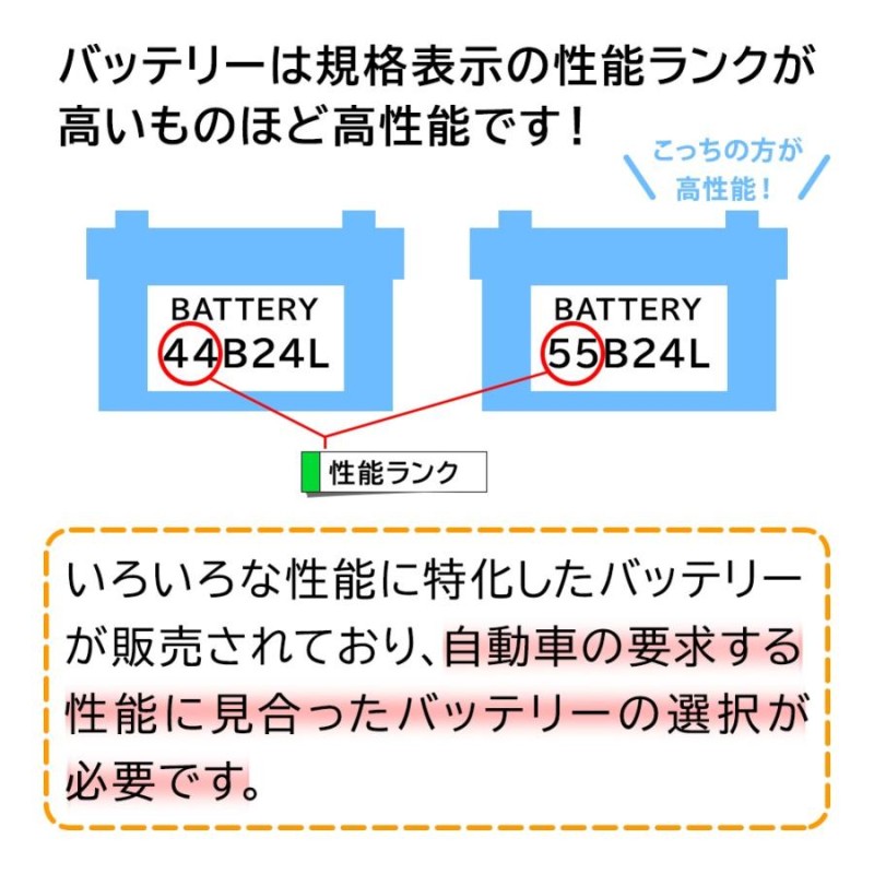 紺×赤 ACDelco AC Delco バッテリー マツダ ボンゴブローニィ 型式SKF6V H22.01〜H22.08対応 SMF95D31L  SMFシリーズ