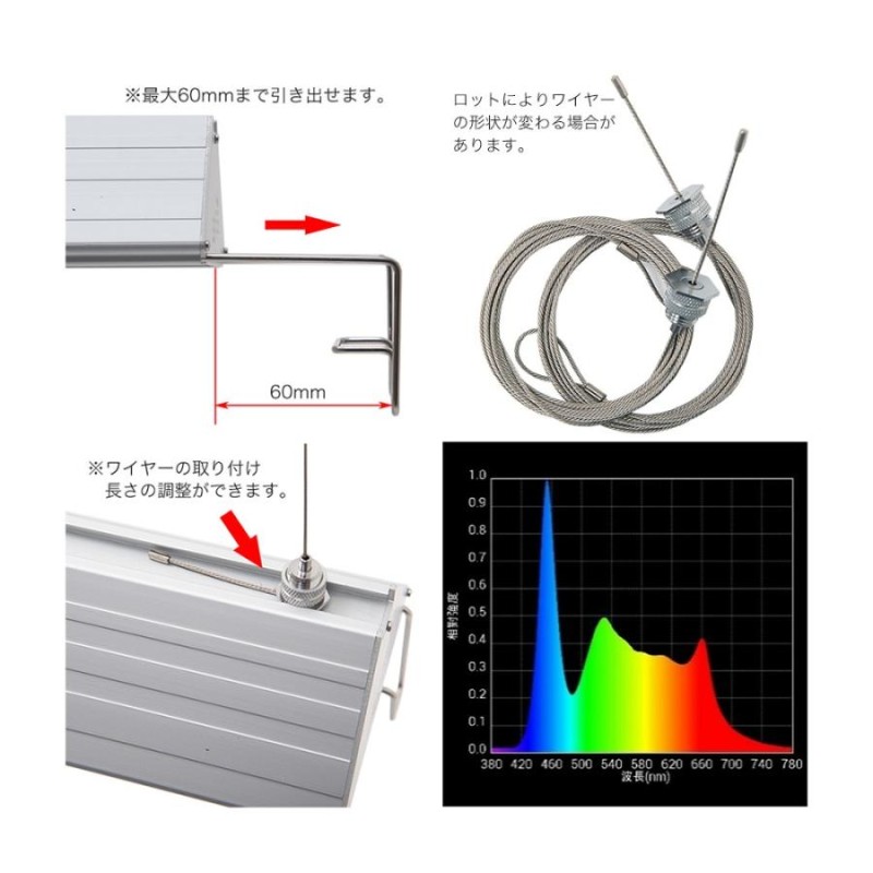 アクロ ＴＲＩＡＮＧＬＥ ＬＥＤ ＧＲＯＷ ９００ ５０００ｌｍ