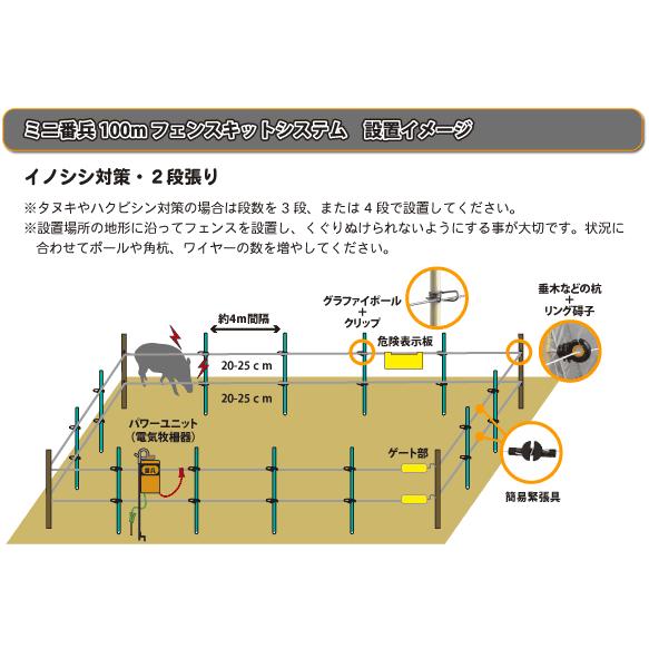 電気柵 ミニ番兵100m2段張りセット（14型）